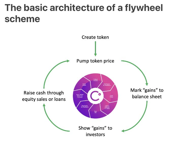 flywheel scheme